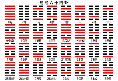 易经卦象|图解64卦